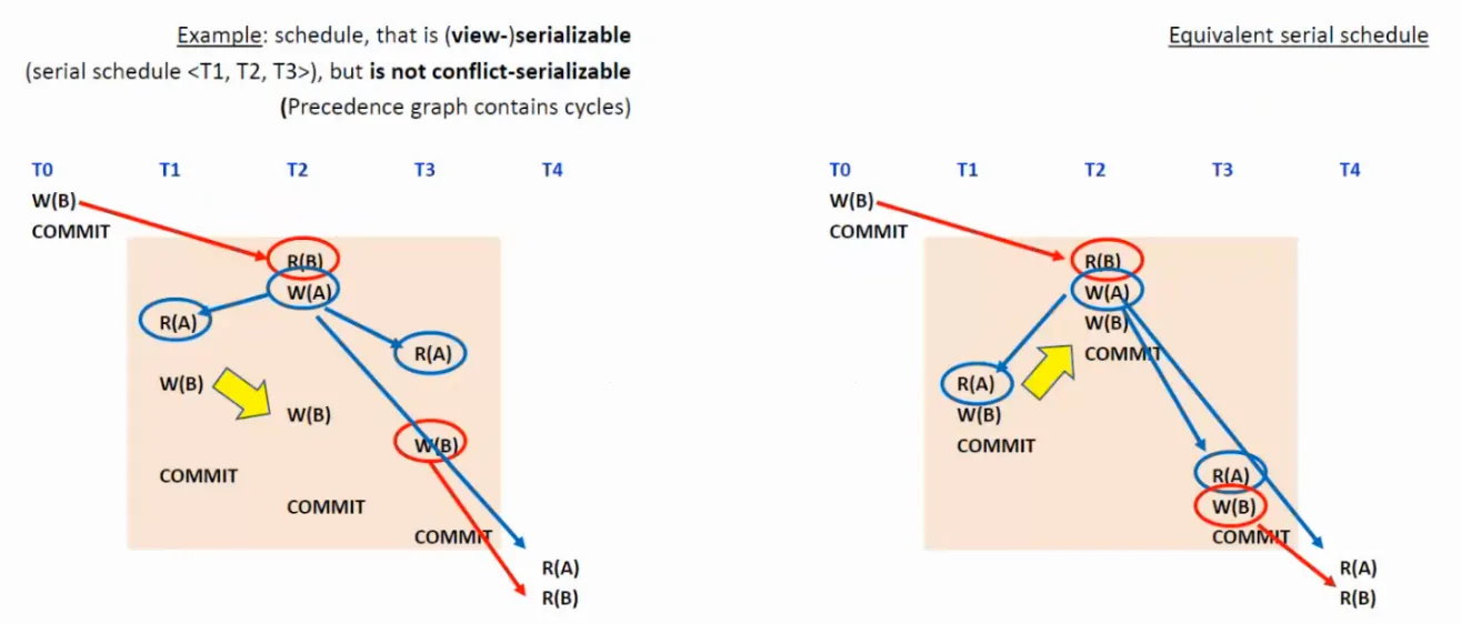 Ukázka rozvrhu, který je pohledově uspořádaný